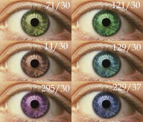 Real Eye Color Chart